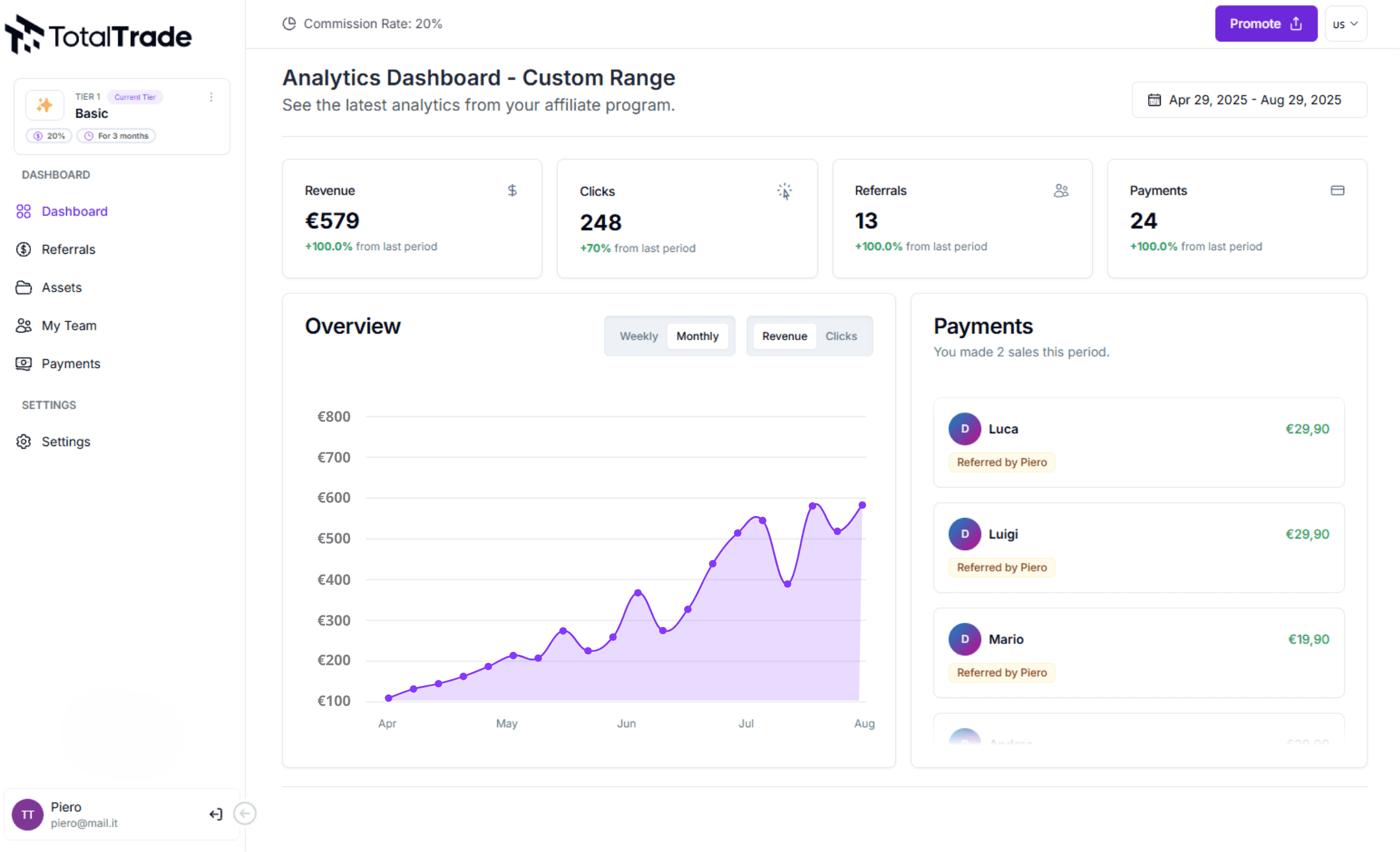 TotalTrade affiliate program
