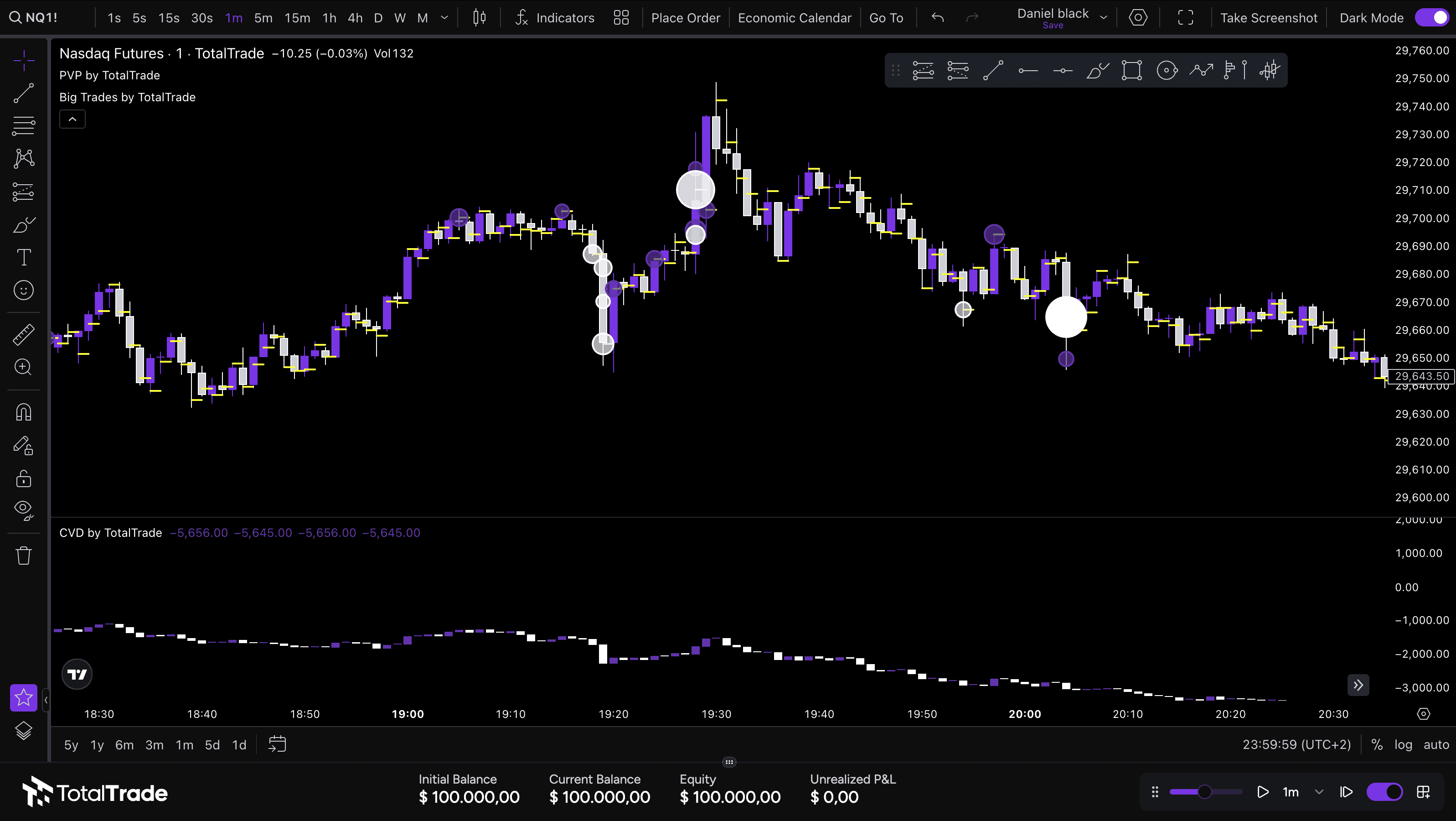 How Forex Replay Works