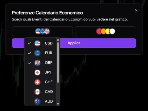 5. Keep economic events in view