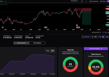 8. Follow the test with Mini Analytics