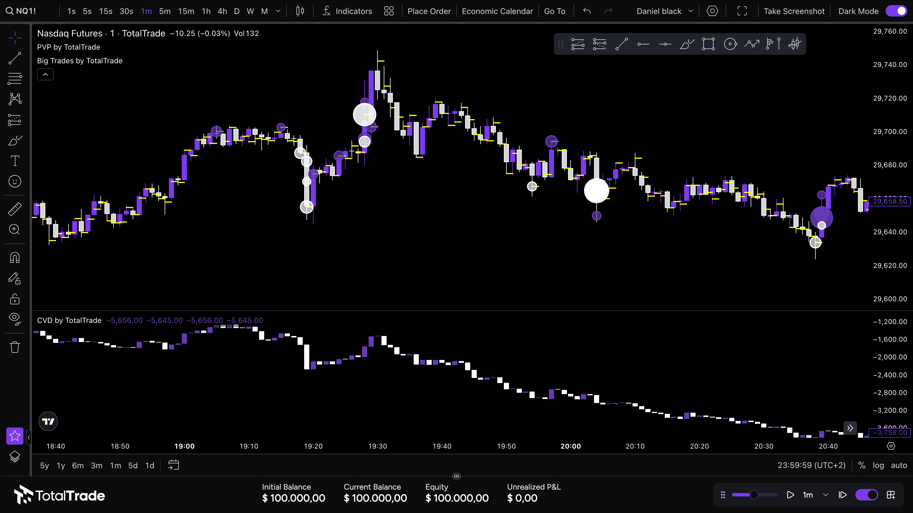 Backtest futures TotalTrade con dati volumetrici, Big Trade, CVD e PVP