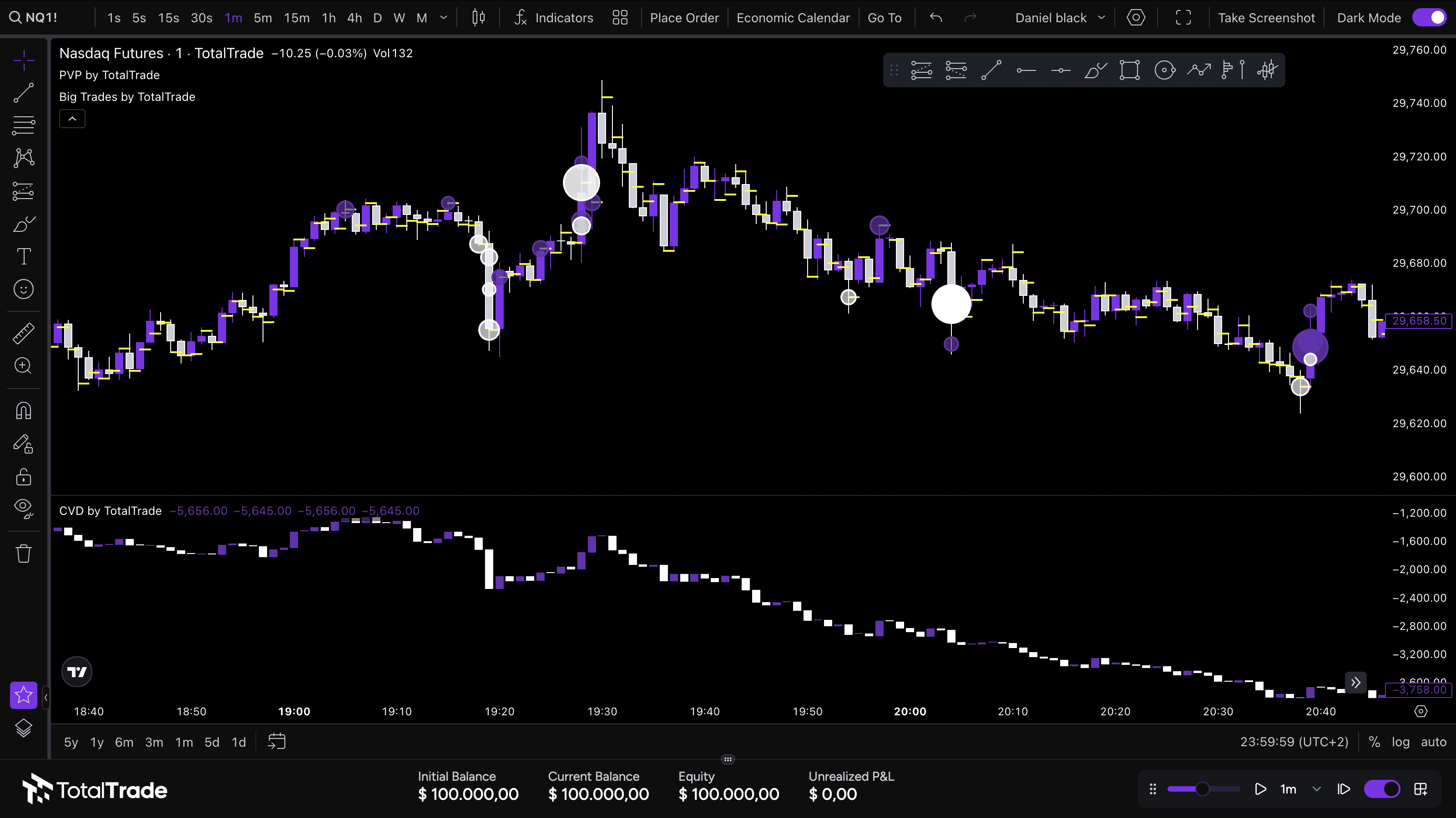 TotalTrade futures backtest with volume data, Big Trades, CVD and PVP