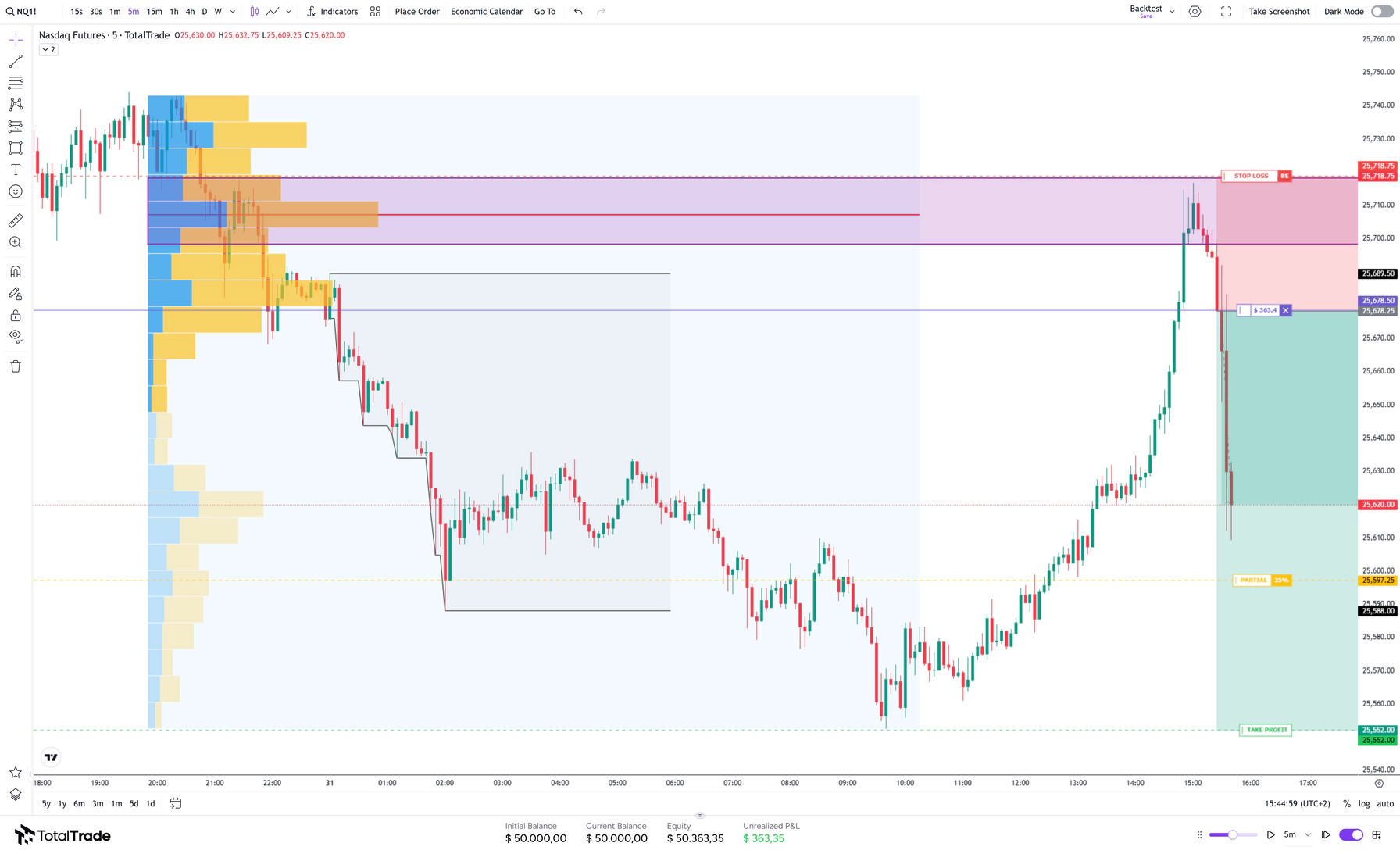 TotalTrade interface for Backtesting