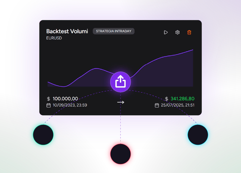 Shared backtest session