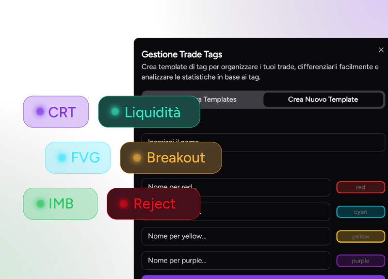 Custom tag templates for analytics