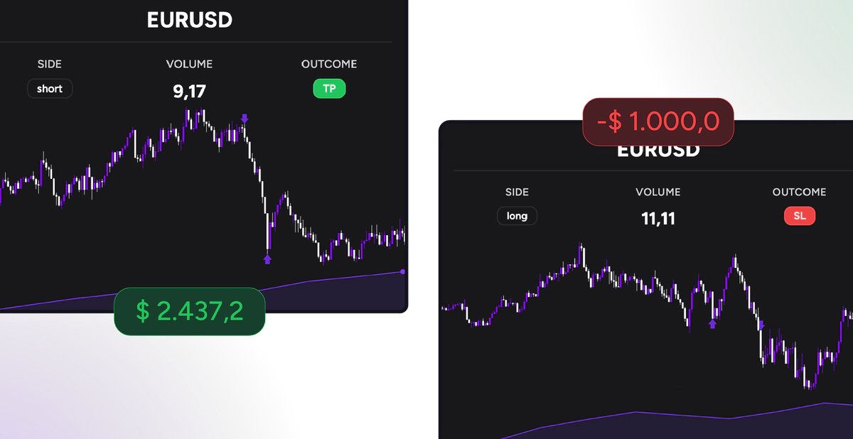 Visual trade comparison in Trade Review