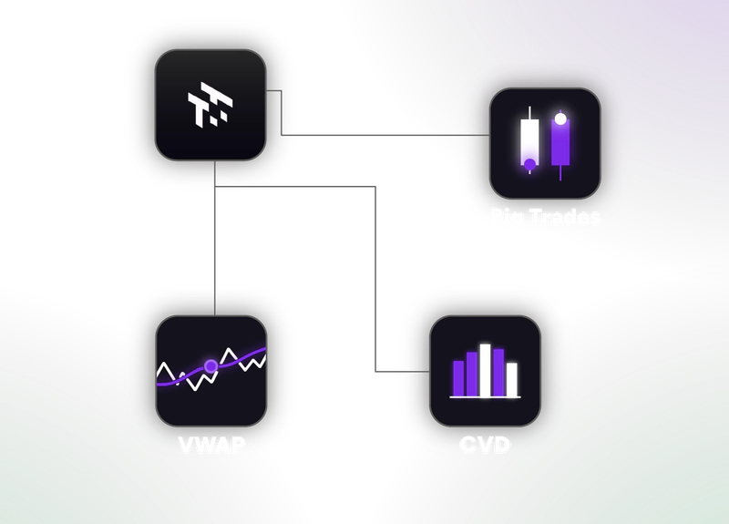 Big Trades, VWAP and CVD volume indicators