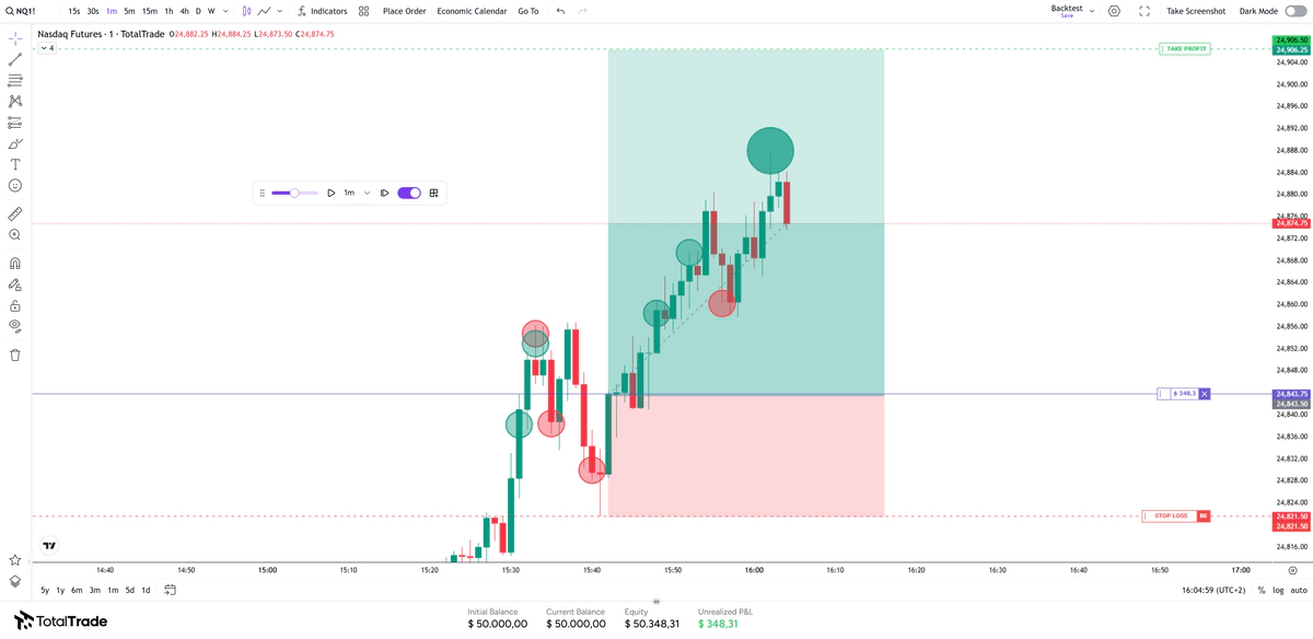 Detailed trade view with a candlestick chart and execution markers