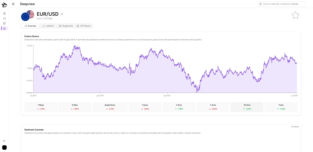 DeepView market analysis view