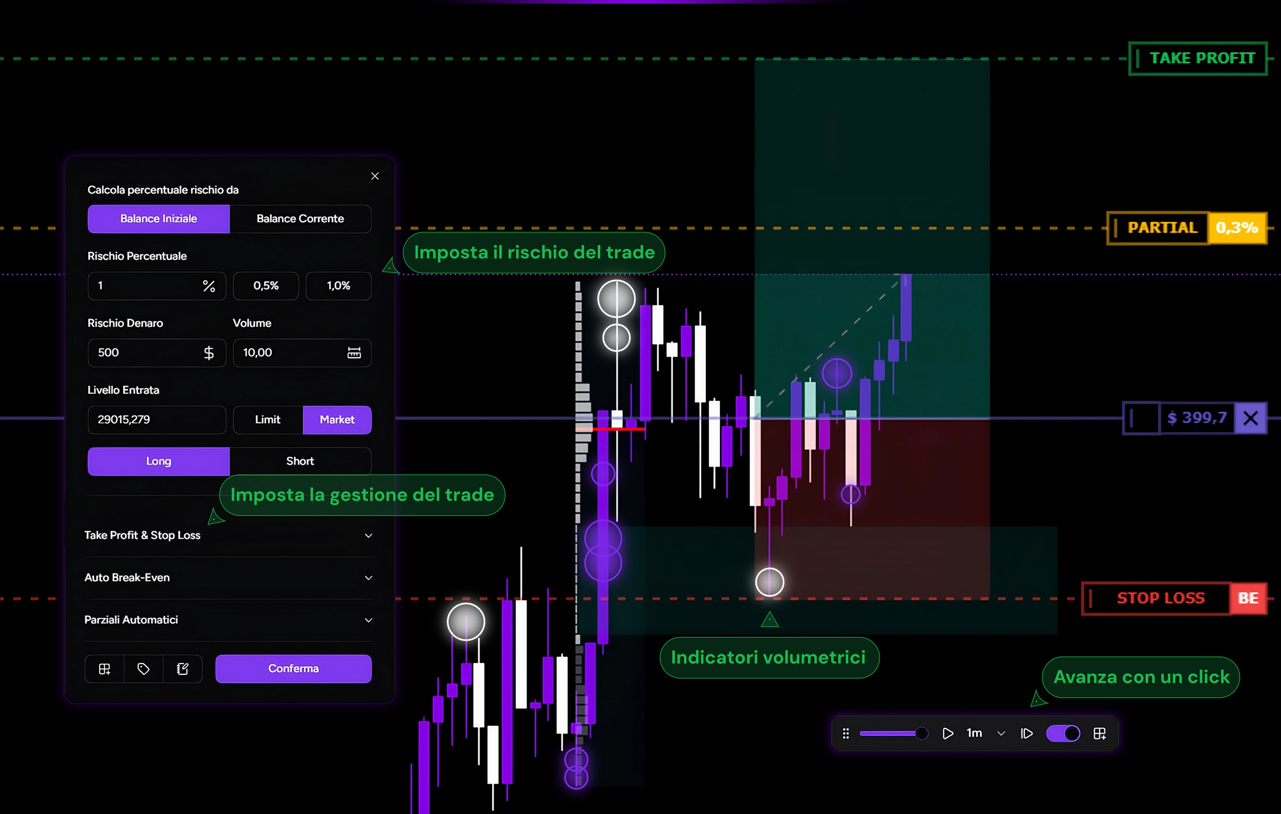 EURUSD chart in TotalTrade with volume profile, risk management and execution levels during a backtest.