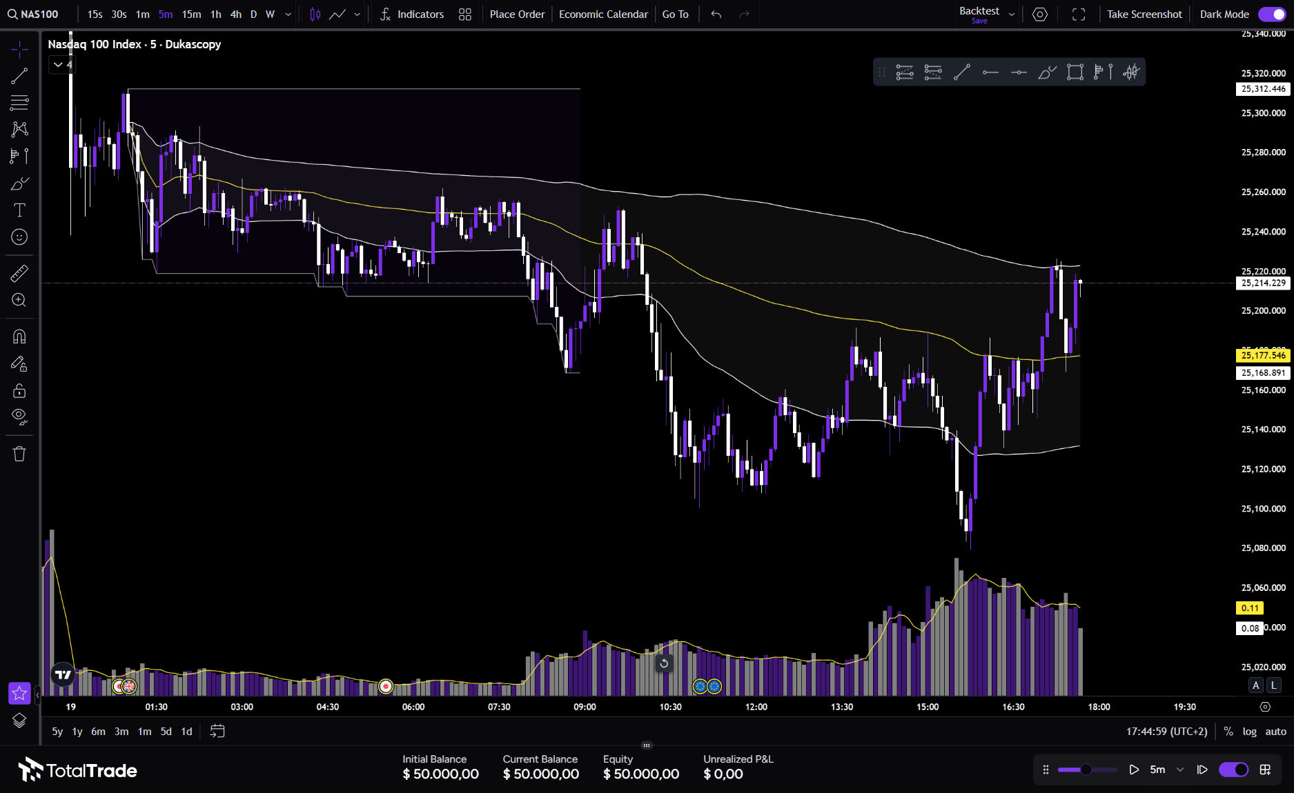 Gráfico de backtesting de TotalTrade con herramientas avanzadas incluido en el plan Pro